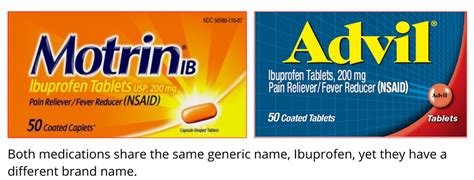 advil motrin are generic names for